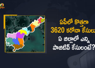Andhra Pradesh, Andhra Pradesh COVID-19 Daily Bulletin, Andhra Pradesh Department of Health, ap coronavirus cases today, ap coronavirus cases total, ap coronavirus updates district wise, AP COVID 19 Cases, AP Total Positive Cases, COVID-19, COVID-19 Daily Bulletin, Total Corona Cases In AP,mango news