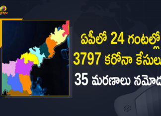 Andhra Pradesh, Andhra Pradesh COVID-19 Daily Bulletin, Andhra Pradesh Department of Health, ap coronavirus cases today, ap coronavirus cases total, ap coronavirus updates district wise, AP COVID 19 Cases, AP Total Positive Cases, COVID-19, COVID-19 Daily Bulletin, Total Corona Cases In AP,mango news