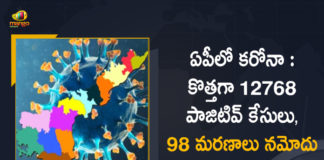 Andhra Pradesh, Andhra Pradesh COVID-19 Daily Bulletin, Andhra Pradesh Department of Health, ap coronavirus cases today, ap coronavirus cases total, ap coronavirus updates district wise, AP COVID 19 Cases, AP Total Positive Cases, COVID-19, COVID-19 Daily Bulletin, Total Corona Cases In AP,mango news
