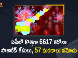 Andhra Pradesh, Andhra Pradesh COVID-19 Daily Bulletin, Andhra Pradesh Department of Health, ap coronavirus cases today, ap coronavirus cases total, ap coronavirus updates district wise, AP COVID 19 Cases, AP Total Positive Cases, COVID-19, COVID-19 Daily Bulletin, Total Corona Cases In AP,mango news