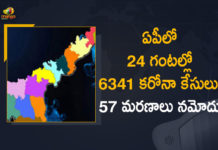 Covid-19 in AP, 6341 New Positive Cases, 57 Deaths Reported Today,