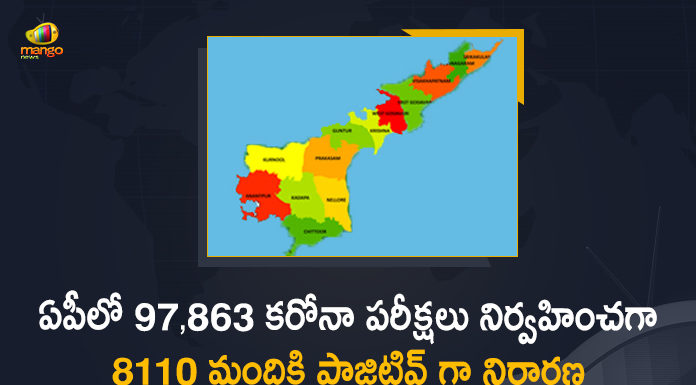 ఏపీలో 97,863 కరోనా పరీక్షలు నిర్వహించగా 8110 మందికి పాజిటివ్ గా నిర్ధారణ Andhra Pradesh, Andhra Pradesh COVID-19 Daily Bulletin, Andhra Pradesh Department of Health, ap coronavirus cases today, ap coronavirus cases total, ap coronavirus updates district wise, AP COVID 19 Cases, AP Total Positive Cases, COVID-19, COVID-19 Daily Bulletin, Total Corona Cases In AP,mango news