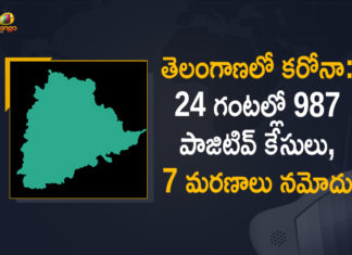 Coronavirus, Coronavirus Breaking News, Coronavirus Latest News, COVID-19, telangana, Telangana Coronavirus, Telangana Coronavirus Cases, Telangana Coronavirus Deaths, Telangana Coronavirus New Cases, Telangana Coronavirus News, Telangana New Positive Cases, Total COVID 19 Cases,mango news