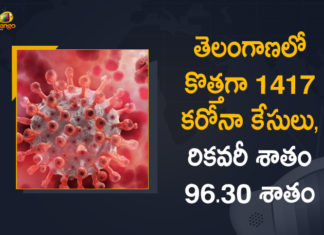 Coronavirus, Coronavirus Breaking News, Coronavirus Latest News, COVID-19, telangana, Telangana Coronavirus, Telangana Coronavirus Cases, Telangana Coronavirus Deaths, Telangana Coronavirus New Cases, Telangana Coronavirus News, Telangana New Positive Cases, Total COVID 19 Cases