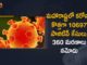 మహారాష్ట్రలో కరోనా: కొత్తగా 10697 పాజిటివ్ కేసులు, 360 మరణాలు నమోదు Corona Positive Cases in Maharashtra, Corona Positive Cases In Maharashtra, Maharashtra, Maharashtra , Maharashtra Corona, Maharashtra Corona Cases, Maharashtra Corona Deaths, Maharashtra Corona Positive Cases, Maharashtra Coronavirus, Maharashtra Coronavirus Positive Cases, Maharashtra Coronavirus Updates, Maharashtra COVID 19,mango news