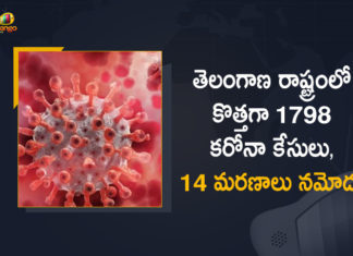 Coronavirus, COVID-19, Covid-19 Updates in Telangana, telangana corona district wise cases, telangana coronavirus cases district wise, telangana coronavirus cases today, telangana coronavirus cases today district wise, telangana coronavirus district wise, telangana coronavirus district wise List, Telangana Coronavirus News, telangana covid cases today bulletin, telangana covid cases today list,mango news
