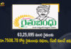 Mango News, Rythu Bandhu Cheques, Rythu Bandhu Scheme, Rythu Bandhu Scheme in Telangana, Rythu Bandhu Scheme Money, Rythu Bandhu Telangana, telangana agriculture minister, Telangana Agriculture Minister Niranjan Reddy, Telangana Govt to Transfer Rs.7508.78 Cr for 63.25 Lakh Farmers, Telangana Rythu Bandhu, TRS Government, TRS Government Release Rythu Bandhu Scheme Money