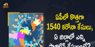 Andhra Pradesh, Andhra Pradesh COVID-19 Daily Bulletin, Andhra Pradesh Department of Health, ap coronavirus cases today, ap coronavirus cases total, ap coronavirus updates district wise, AP COVID 19 Cases, AP Total Positive Cases, COVID-19, COVID-19 Daily Bulletin, Total Corona Cases In AP,mango news