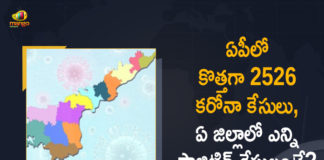 Andhra Pradesh, Andhra Pradesh COVID-19 Daily Bulletin, Andhra Pradesh Department of Health, ap coronavirus cases today, ap coronavirus cases total, ap coronavirus updates district wise, AP COVID 19 Cases, AP Total Positive Cases, COVID-19, COVID-19 Daily Bulletin, Total Corona Cases In AP,mango news