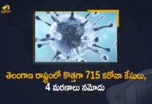 Coronavirus, COVID-19, Covid-19 Updates in Telangana, telangana corona district wise cases, telangana coronavirus cases district wise, telangana coronavirus cases today, telangana coronavirus cases today district wise, telangana coronavirus district wise, telangana coronavirus district wise List, Telangana Coronavirus News, telangana covid cases today bulletin, telangana covid cases today list,mango news