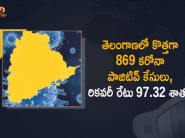 Coronavirus, COVID-19, Covid-19 Updates in Telangana, telangana corona district wise cases, telangana coronavirus cases district wise, telangana coronavirus cases today, telangana coronavirus cases today district wise, telangana coronavirus district wise, telangana coronavirus district wise List, Telangana Coronavirus News, telangana covid cases today bulletin, telangana covid cases today list,mango news