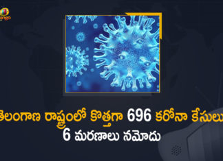 Coronavirus, COVID-19, Covid-19 Updates in Telangana, telangana corona district wise cases, telangana coronavirus cases district wise, telangana coronavirus cases today, telangana coronavirus cases today district wise, telangana coronavirus district wise, telangana coronavirus district wise List, Telangana Coronavirus News, telangana covid cases today bulletin, telangana covid cases today list,mango news