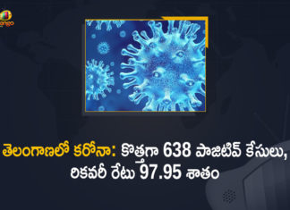 Coronavirus, COVID-19, Covid-19 Updates in Telangana, telangana corona district wise cases, telangana coronavirus cases district wise, telangana coronavirus cases today, telangana coronavirus cases today district wise, telangana coronavirus district wise, telangana coronavirus district wise List, Telangana Coronavirus News, telangana covid cases today bulletin, telangana covid cases today list,mango news