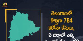 Coronavirus, COVID-19, Covid-19 Updates in Telangana, telangana corona district wise cases, telangana coronavirus cases district wise, telangana coronavirus cases today, telangana coronavirus cases today district wise, telangana coronavirus district wise, telangana coronavirus district wise List, Telangana Coronavirus News, telangana covid cases today bulletin, telangana covid cases today list,mango news