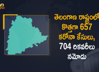 Coronavirus, COVID-19, Covid-19 Updates in Telangana, telangana corona district wise cases, telangana coronavirus cases district wise, telangana coronavirus cases today, telangana coronavirus cases today district wise, telangana coronavirus district wise, telangana coronavirus district wise List, Telangana Coronavirus News, telangana covid cases today bulletin, telangana covid cases today list,mango news