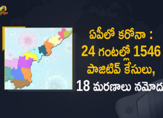 Andhra Pradesh, Andhra Pradesh COVID-19 Daily Bulletin, Andhra Pradesh Department of Health, ap coronavirus cases today, ap coronavirus cases total, ap coronavirus updates district wise, AP COVID 19 Cases, AP Total Positive Cases, COVID-19, COVID-19 Daily Bulletin, Total Corona Cases In AP,mango news