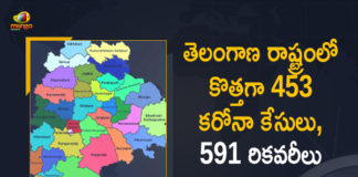 Coronavirus, COVID-19, Covid-19 Updates in Telangana, telangana corona district wise cases, telangana coronavirus cases district wise, telangana coronavirus cases today, telangana coronavirus cases today district wise, telangana coronavirus district wise, telangana coronavirus district wise List, Telangana Coronavirus News, telangana covid cases today bulletin, telangana covid cases today list,mango news