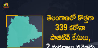 Coronavirus, COVID-19, Covid-19 Updates in Telangana, telangana corona district wise cases, telangana coronavirus cases district wise, telangana coronavirus cases today, telangana coronavirus cases today district wise, telangana coronavirus district wise, telangana coronavirus district wise List, Telangana Coronavirus News, telangana covid cases today bulletin, telangana covid cases today list,mango news