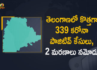 Coronavirus, COVID-19, Covid-19 Updates in Telangana, telangana corona district wise cases, telangana coronavirus cases district wise, telangana coronavirus cases today, telangana coronavirus cases today district wise, telangana coronavirus district wise, telangana coronavirus district wise List, Telangana Coronavirus News, telangana covid cases today bulletin, telangana covid cases today list,mango news