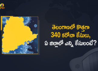 Coronavirus, COVID-19, Covid-19 Updates in Telangana, telangana corona district wise cases, telangana coronavirus cases district wise, telangana coronavirus cases today, telangana coronavirus cases today district wise, telangana coronavirus district wise, telangana coronavirus district wise List, Telangana Coronavirus News, telangana covid cases today bulletin, telangana covid cases today list,mango news
