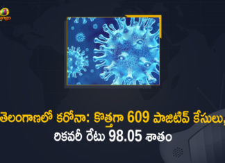 Coronavirus, COVID-19, Covid-19 Updates in Telangana, telangana corona district wise cases, telangana coronavirus cases district wise, telangana coronavirus cases today, telangana coronavirus cases today district wise, telangana coronavirus district wise, telangana coronavirus district wise List, Telangana Coronavirus News, telangana covid cases today bulletin, telangana covid cases today list,mango news