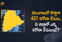Telangana Reports 427 New Covid-19 Positive Cases and 2 Deaths Today