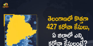 Telangana Reports 427 New Covid-19 Positive Cases and 2 Deaths Today