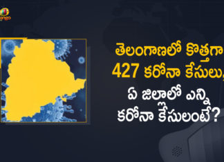 Telangana Reports 427 New Covid-19 Positive Cases and 2 Deaths Today