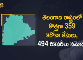 Coronavirus, COVID-19, Covid-19 Updates in Telangana, telangana corona district wise cases, telangana coronavirus cases district wise, telangana coronavirus cases today, telangana coronavirus cases today district wise, telangana coronavirus district wise, telangana coronavirus district wise List, Telangana Coronavirus News, telangana covid cases today bulletin, telangana covid cases today list,mango news