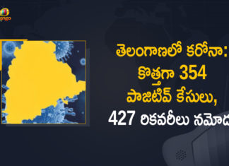 Coronavirus, COVID-19, Covid-19 Updates in Telangana, telangana corona district wise cases, telangana coronavirus cases district wise, telangana coronavirus cases today, telangana coronavirus cases today district wise, telangana coronavirus district wise, telangana coronavirus district wise List, Telangana Coronavirus News, telangana covid cases today bulletin, telangana covid cases today list,mango news