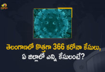 Coronavirus, COVID-19, Covid-19 Updates in Telangana, telangana corona district wise cases, telangana coronavirus cases district wise, telangana coronavirus cases today, telangana coronavirus cases today district wise, telangana coronavirus district wise, telangana coronavirus district wise List, Telangana Coronavirus News, telangana covid cases today bulletin, telangana covid cases today list,mango news