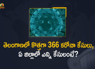 Coronavirus, COVID-19, Covid-19 Updates in Telangana, telangana corona district wise cases, telangana coronavirus cases district wise, telangana coronavirus cases today, telangana coronavirus cases today district wise, telangana coronavirus district wise, telangana coronavirus district wise List, Telangana Coronavirus News, telangana covid cases today bulletin, telangana covid cases today list,mango news