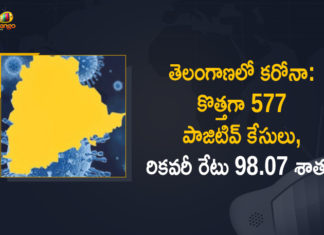 Coronavirus, COVID-19, Covid-19 Updates in Telangana, telangana corona district wise cases, telangana coronavirus cases district wise, telangana coronavirus cases today, telangana coronavirus cases today district wise, telangana coronavirus district wise, telangana coronavirus district wise List, Telangana Coronavirus News, telangana covid cases today bulletin, telangana covid cases today list,mango news