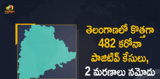 Coronavirus, COVID-19, Covid-19 Updates in Telangana, telangana corona district wise cases, telangana coronavirus cases district wise, telangana coronavirus cases today, telangana coronavirus cases today district wise, telangana coronavirus district wise, telangana coronavirus district wise List, Telangana Coronavirus News, telangana covid cases today bulletin, telangana covid cases today list,mango news