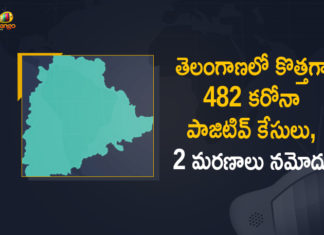 Coronavirus, COVID-19, Covid-19 Updates in Telangana, telangana corona district wise cases, telangana coronavirus cases district wise, telangana coronavirus cases today, telangana coronavirus cases today district wise, telangana coronavirus district wise, telangana coronavirus district wise List, Telangana Coronavirus News, telangana covid cases today bulletin, telangana covid cases today list,mango news