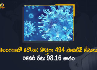 Coronavirus, COVID-19, Covid-19 Updates in Telangana, telangana corona district wise cases, telangana coronavirus cases district wise, telangana coronavirus cases today, telangana coronavirus cases today district wise, telangana coronavirus district wise, telangana coronavirus district wise List, Telangana Coronavirus News, telangana covid cases today bulletin, telangana covid cases today list,mango news