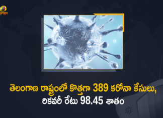 Coronavirus, COVID-19, Covid-19 Updates in Telangana, telangana corona district wise cases, telangana coronavirus cases district wise, telangana coronavirus cases today, telangana coronavirus cases today district wise, telangana coronavirus district wise, telangana coronavirus district wise List, Telangana Coronavirus News, telangana covid cases today bulletin, telangana covid cases today list,mango news