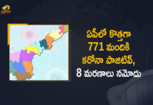 Andhra Pradesh, Andhra Pradesh COVID-19 Daily Bulletin, Andhra Pradesh Department of Health, ap coronavirus cases today, ap coronavirus cases total, ap coronavirus updates district wise, AP COVID 19 Cases, AP Total Positive Cases, COVID-19, COVID-19 Daily Bulletin, Total Corona Cases In AP,mango news