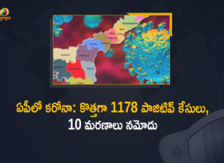 ఏపీలో కరోనా: కొత్తగా 1178 పాజిటివ్ కేసులు, 10 మరణాలు నమోదు Andhra Pradesh, Andhra Pradesh COVID-19 Daily Bulletin, Andhra Pradesh Department of Health, ap coronavirus cases today, ap coronavirus cases total, ap coronavirus updates district wise, AP COVID 19 Cases, AP Total Positive Cases, COVID-19, COVID-19 Daily Bulletin, Total Corona Cases In AP,mango news