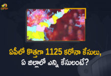 Andhra Pradesh, Andhra Pradesh COVID-19 Daily Bulletin, Andhra Pradesh Department of Health, ap coronavirus cases today, ap coronavirus cases total, ap coronavirus updates district wise, AP COVID 19 Cases, AP Total Positive Cases, COVID-19, COVID-19 Daily Bulletin, Total Corona Cases In AP,mango news