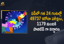 Andhra Pradesh, Andhra Pradesh COVID-19 Daily Bulletin, Andhra Pradesh Department of Health, ap coronavirus cases today, ap coronavirus cases total, ap coronavirus updates district wise, AP COVID 19 Cases, AP Total Positive Cases, COVID-19, COVID-19 Daily Bulletin, Total Corona Cases In AP,mango news