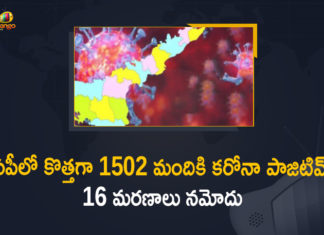 Andhra Pradesh, Andhra Pradesh COVID-19 Daily Bulletin, Andhra Pradesh Department of Health, ap coronavirus cases today, ap coronavirus cases total, ap coronavirus updates district wise, AP COVID 19 Cases, AP Total Positive Cases, COVID-19, COVID-19 Daily Bulletin, Total Corona Cases In AP,mango news