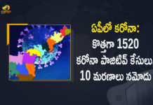 AP Covid-19 Updates: 1520 New Positive Cases, 10 Deaths Reported Today