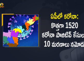 AP Covid-19 Updates: 1520 New Positive Cases, 10 Deaths Reported Today