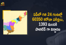 Andhra Pradesh, Andhra Pradesh COVID-19 Daily Bulletin, Andhra Pradesh Department of Health, ap coronavirus cases today, ap coronavirus cases total, ap coronavirus updates district wise, AP COVID 19 Cases, AP Total Positive Cases, COVID-19, COVID-19 Daily Bulletin, Total Corona Cases In AP,mango news