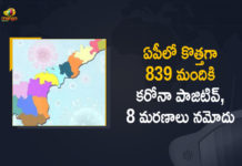 Andhra Pradesh, Andhra Pradesh COVID-19 Daily Bulletin, Andhra Pradesh Department of Health, ap coronavirus cases today, ap coronavirus cases total, ap coronavirus updates district wise, AP COVID 19 Cases, AP Total Positive Cases, COVID-19, COVID-19 Daily Bulletin, Total Corona Cases In AP,mango news
