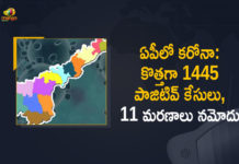 Andhra Pradesh, Andhra Pradesh COVID-19 Daily Bulletin, Andhra Pradesh Department of Health, ap coronavirus cases today, ap coronavirus cases total, ap coronavirus updates district wise, AP COVID 19 Cases, AP Total Positive Cases, COVID-19, COVID-19 Daily Bulletin, Total Corona Cases In AP,mango news