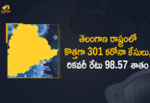 Coronavirus, COVID-19, Covid-19 Updates in Telangana, telangana corona district wise cases, telangana coronavirus cases district wise, telangana coronavirus cases today, telangana coronavirus cases today district wise, telangana coronavirus district wise, telangana coronavirus district wise List, Telangana Coronavirus News, telangana covid cases today bulletin, telangana covid cases today list,mango news