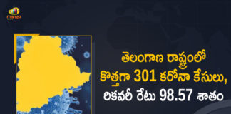 Coronavirus, COVID-19, Covid-19 Updates in Telangana, telangana corona district wise cases, telangana coronavirus cases district wise, telangana coronavirus cases today, telangana coronavirus cases today district wise, telangana coronavirus district wise, telangana coronavirus district wise List, Telangana Coronavirus News, telangana covid cases today bulletin, telangana covid cases today list,mango news