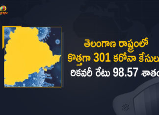 Coronavirus, COVID-19, Covid-19 Updates in Telangana, telangana corona district wise cases, telangana coronavirus cases district wise, telangana coronavirus cases today, telangana coronavirus cases today district wise, telangana coronavirus district wise, telangana coronavirus district wise List, Telangana Coronavirus News, telangana covid cases today bulletin, telangana covid cases today list,mango news